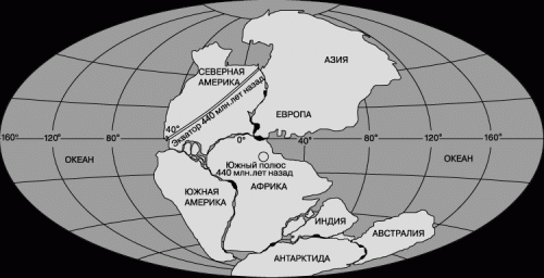 Гипотеза Альфреда Вегенера