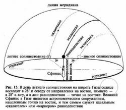 Астральные тайны Большого Сфинкса.
